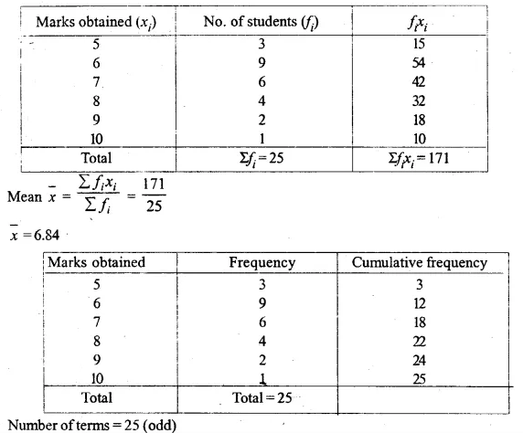 ML Aggarwal Class 10 Solutions for ICSE Maths Chapter 21 Measures of Central Tendency Ex 21.3 Q10.2