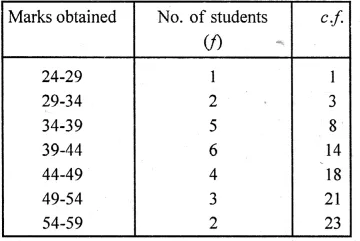 ML Aggarwal Class 10 Solutions for ICSE Maths Chapter 21 Measures of Central Tendency Ex 21.5 Q3.2