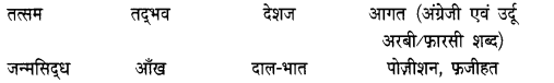 NCERT Solutions for Class 10 Hindi Sparsh Chapter 10 1