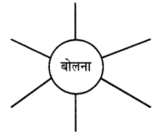 NCERT Solutions for Class 10 Hindi Sparsh Chapter 12 2