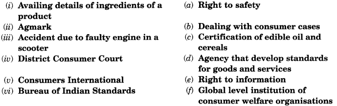 NCERT Solutions for Class 10 Social Science Economics Chapter 5 Consumer Rights