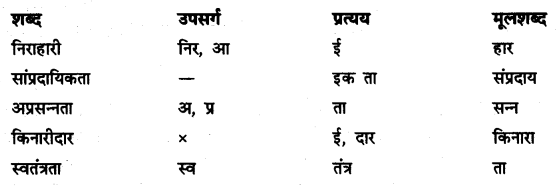 NCERT Solutions for Class 9 Hindi Kshitij Chapter 7 1