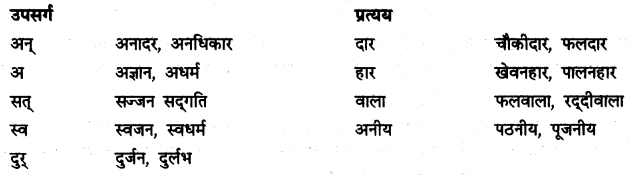 NCERT Solutions for Class 9 Hindi Kshitij Chapter 7 2