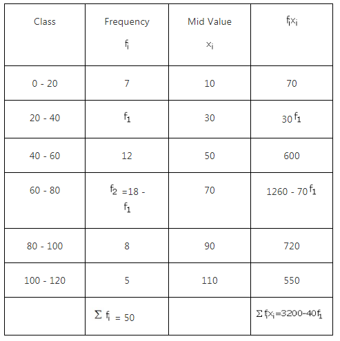 RS Aggarwal Solutions Class 10 Chapter 9 Mean, Median, Mode of Grouped Data Ex 9a 14