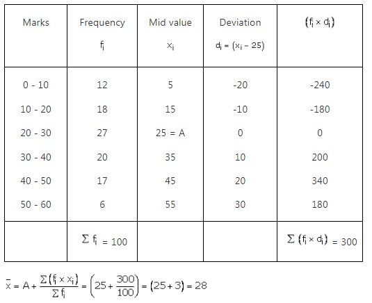 RS Aggarwal Solutions Class 10 Chapter 9 Mean, Median, Mode of Grouped Data Ex 9a 17
