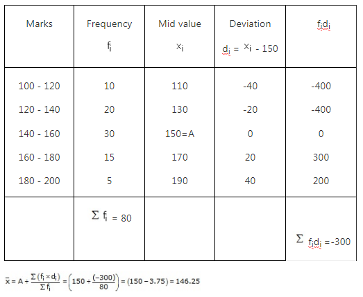 RS Aggarwal Solutions Class 10 Chapter 9 Mean, Median, Mode of Grouped Data Ex 9a 18