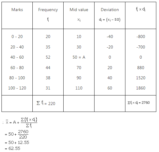 RS Aggarwal Solutions Class 10 Chapter 9 Mean, Median, Mode of Grouped Data Ex 9a 19