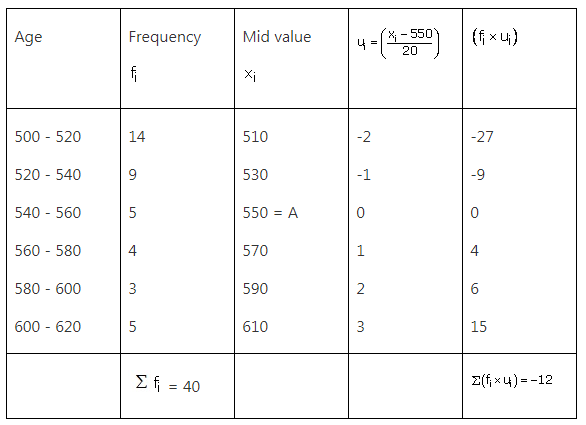 RS Aggarwal Solutions Class 10 Chapter 9 Mean, Median, Mode of Grouped Data Ex 9a 27