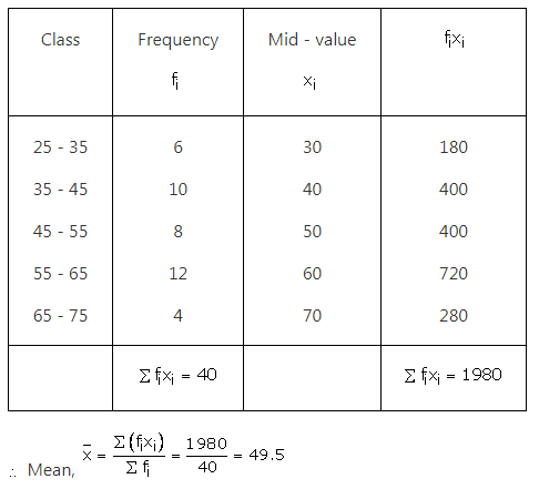 RS Aggarwal Solutions Class 10 Chapter 9 Mean, Median, Mode of Grouped Data Ex 9a 6