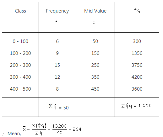 RS Aggarwal Solutions Class 10 Chapter 9 Mean, Median, Mode of Grouped Data Ex 9a 7