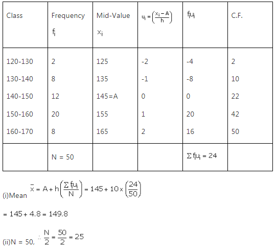 RS Aggarwal Solutions Class 10 Chapter 9 Mean, Median, Mode of Grouped Data Ex 9d 6