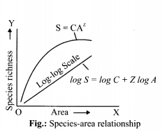 NCERT Exemplar Solutions for Class 12 Biology chapter 15 Biodiversity and Conservation 4