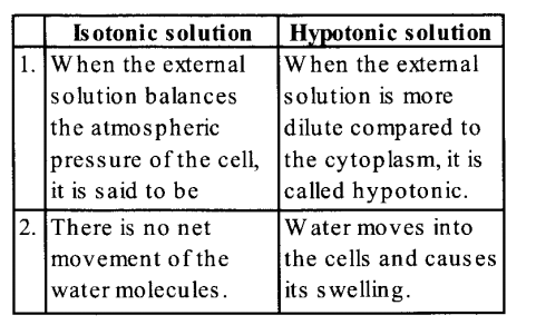 NCERT Solutions for Class 11 Biology Chapter 11 Transport in Plants 16