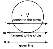 NCERT Solutions for Class 10 Maths Chapter 10 Circles Ex 10.1 2