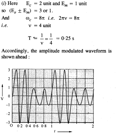 NCERT Solutions for Class 12 Physics Chapter 15 Communication Systems 4
