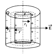 NCERT Solutions for Class 12 Physics Chapter 2 Electrostatic Potential and Capacitance 21