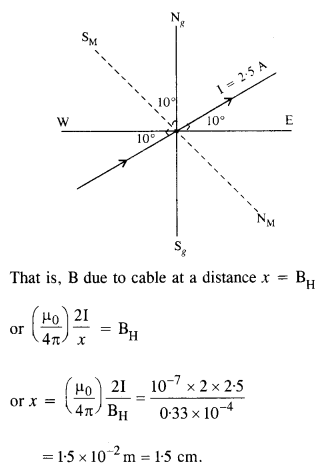 NCERT Solutions for Class 12 Physics Chapter 5 Magnetism and Matter 16