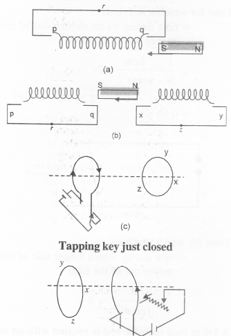 NCERT Solutions for Class 12 Physics Chapter 6 Electromagnetic Induction 1