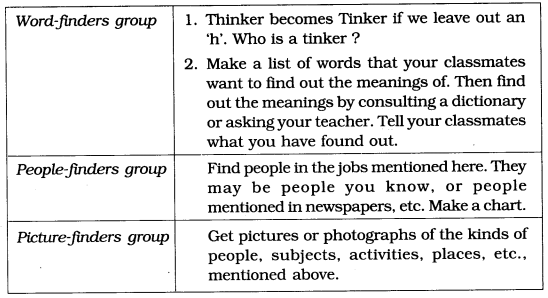 NCERT Solutions for Class 6 English Honeysuckle Chapter 6 Who I Am image 1