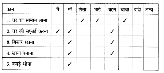 NCERT Solutions for Class 6 Hindi Vasant Chapter 15 नौकर 11