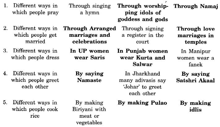 NCERT Solutions for Class 6 Social Science Civics Chapter 1 Understanding Diversity image - 4