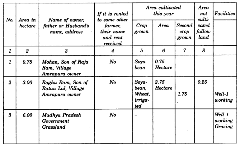 NCERT Solutions for Class 6 Social Science Civics Chapter 6 Rural Administration image - 3