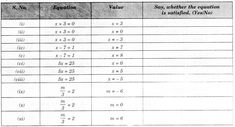 NCERT Solutions for Class 7 Maths Chapter 4 Simple Equations Ex 4.1 1