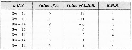 NCERT Solutions for Class 7 Maths Chapter 4 Simple Equations Ex 4.1 4
