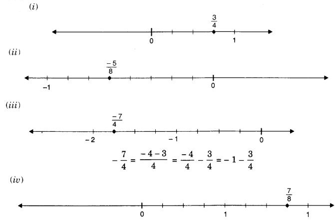 NCERT Solutions for Class 7 Maths Chapter 9 Rational Numbers Ex 9.1 14