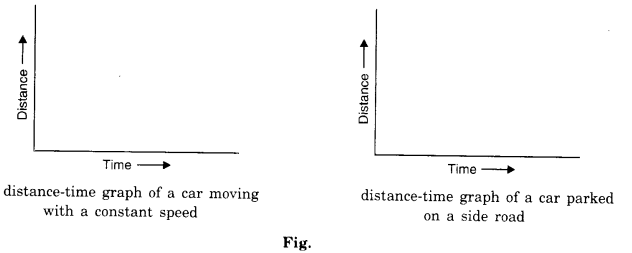NCERT Solutions for Class 7 Science Chapter 13 Motion and Time Q.7