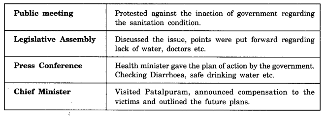 NCERT Solutions for Class 7 Social Science Civics Chapter 3 How the State Government Works 2