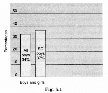 NCERT Solutions for Class 7 Social Science Civics Chapter 5 Women Change the World 4