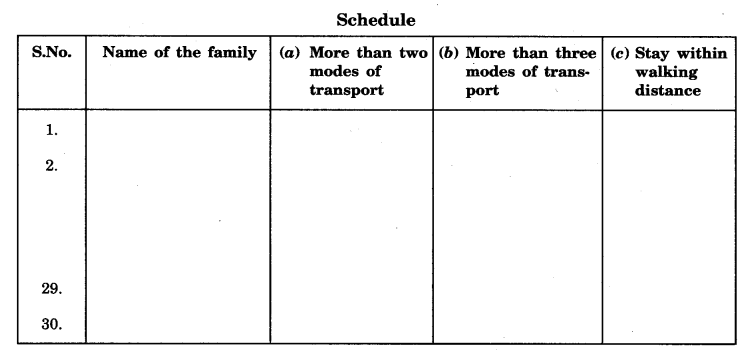 NCERT Solutions for Class 7 Social Science Geography Chapter 7 Human Environment Settlement Transport and Communication 1