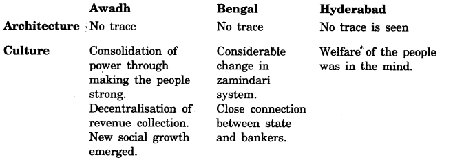 NCERT Solutions for Class 7 Social Science History Chapter 10 Eighteenth Century Political Formations 1
