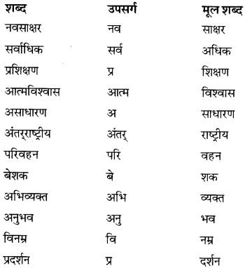 NCERT Solutions for Class 8 Hindi Vasant Chapter 13 जहाँ पहिया है 1