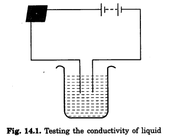 NCERT Solutions for Class 8 Science Chapter 14 Chemical Effects of Electric Current 1