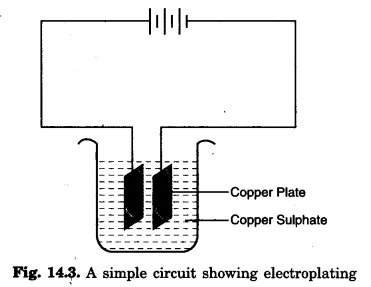 NCERT Solutions for Class 8 Science Chapter 14 Chemical Effects of Electric Current 3