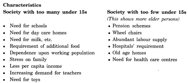 NCERT Solutions for Class 8 Social Science Geography Chapter 6 Human Resource 1
