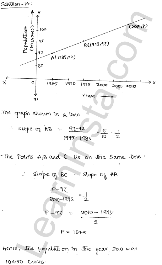 RD Sharma Class 11 Solutions Chapter 23 The Straight Lines Ex 23.1 1.14