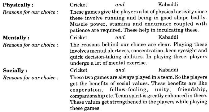 NCERT Solutions for Class 10 English Main Course Book Unit 1 Health and Medicine Chapter 4 The World of Sports 1