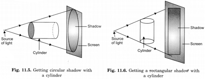 NCERT Solutions for Class 6 Science Chapter 11 Light, Shadows and Reflections 3