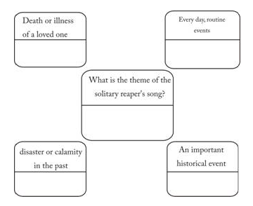 NCERT Solutions for Class 9 English Literature Chapter 8 The Solitary Reaper 1