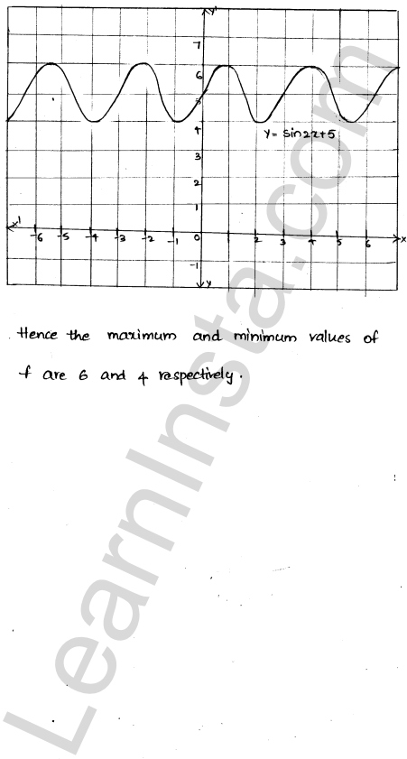 RD Sharma Class 12 Solutions Chapter 18 Maxima and Minima Ex 18.1 1.9