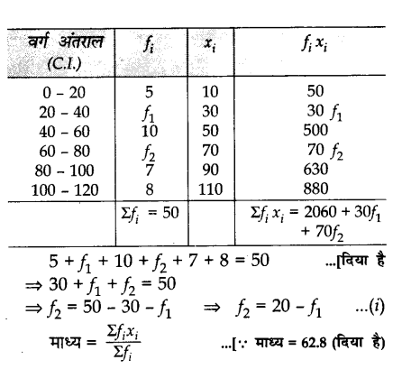 CBSE Sample Papers for Class 10 Maths in Hindi Medium Paper 1 35