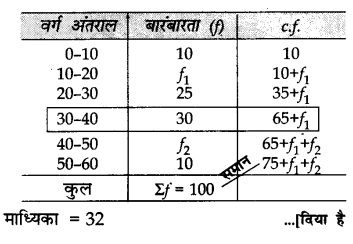 CBSE Sample Papers for Class 10 Maths in Hindi Medium Paper 2 36