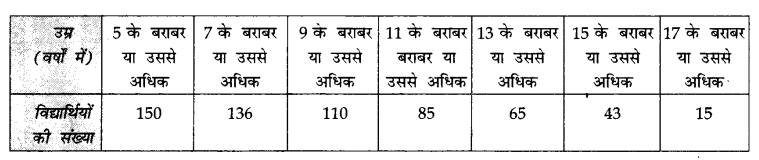 CBSE Sample Papers for Class 10 Maths in Hindi Medium Paper 3 6