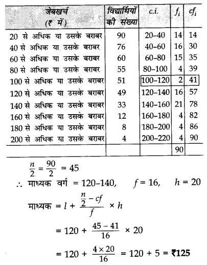 CBSE Sample Papers for Class 10 Maths in Hindi Medium Paper 4 41