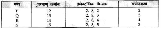CBSE Sample Papers for Class 10 Science in Hindi Medium Paper 2 a12.1