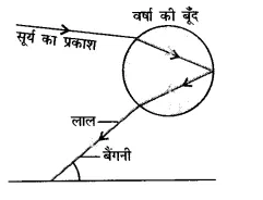 CBSE Sample Papers for Class 10 Science in Hindi Medium Paper 2 a15.1