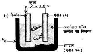 CBSE Sample Papers for Class 10 Science in Hindi Medium Paper 2 a16.1